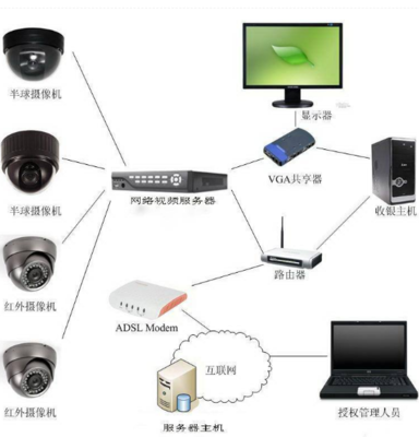 如何打造智能家居安防系統(tǒng)?