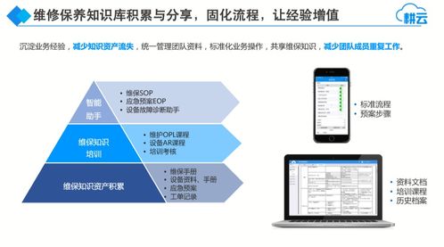 設(shè)備維護(hù)管理系統(tǒng)移動(dòng)應(yīng)用中的信息知識(shí)自動(dòng)推送與信息安全設(shè)備銷售集成方案