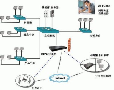信息安全設備銷售解析 VPN設備的關鍵角色與市場策略